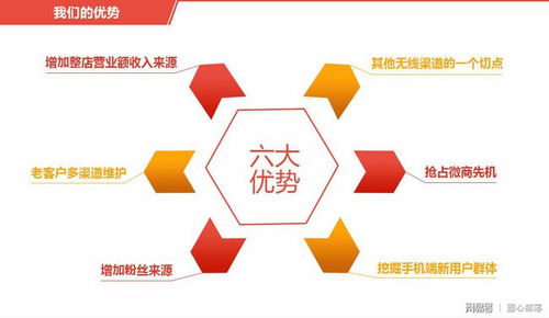 代運(yùn)營(yíng) 電子商務(wù)發(fā)展趨勢(shì)與技術(shù)推廣服務(wù)