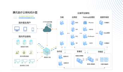 騰訊醫(yī)療云榮獲“可信云行業(yè)獎(jiǎng)”，助力中國(guó)醫(yī)療信息化全面深化改造