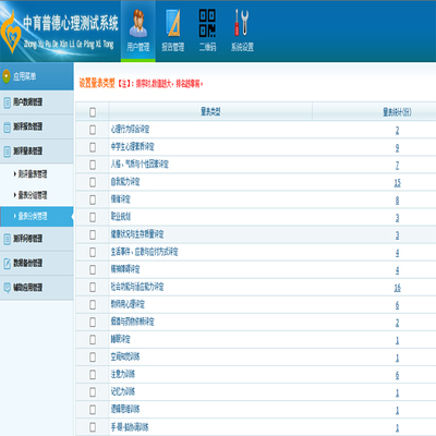 心理健康測評系統 全方位解決方案及其軟件開發——學校版、社區版與醫院版