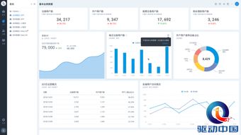 易觀方舟v4.3發布 數據處理服務讓運營更安全、更簡單、更高效