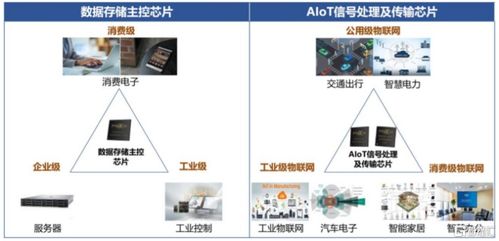 聯(lián)蕓科技沖刺科創(chuàng)板 芯片設(shè)計(jì)主業(yè)與軟件開發(fā)協(xié)同下的凈利潤波動(dòng)分析
