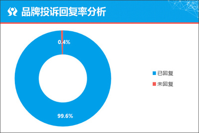 質(zhì)選車 新款捷途X70 PLUS向主流市場示好 軟件開發(fā)生力助陣