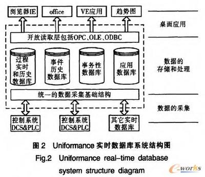 實(shí)時數(shù)據(jù)庫在企業(yè)ERP信息化中的數(shù)據(jù)處理服務(wù)應(yīng)用探析