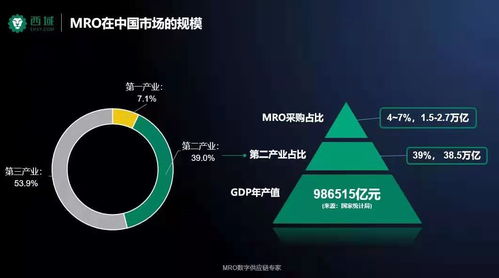 西域要聞 2021企業(yè)MRO采購及供應鏈管理峰會圓滿落幕，共探供應鏈管理服務新篇章