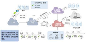 銳特信息助力綠雪生物升級冷鏈供應(yīng)鏈管理，打造高效安全的新鮮鏈路